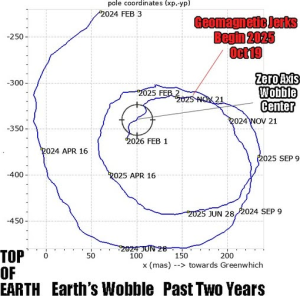 Earth wobble past two years.png
